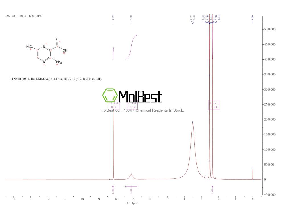 Spektrum pengujian sampel fisik (NMR) 4896-36-0