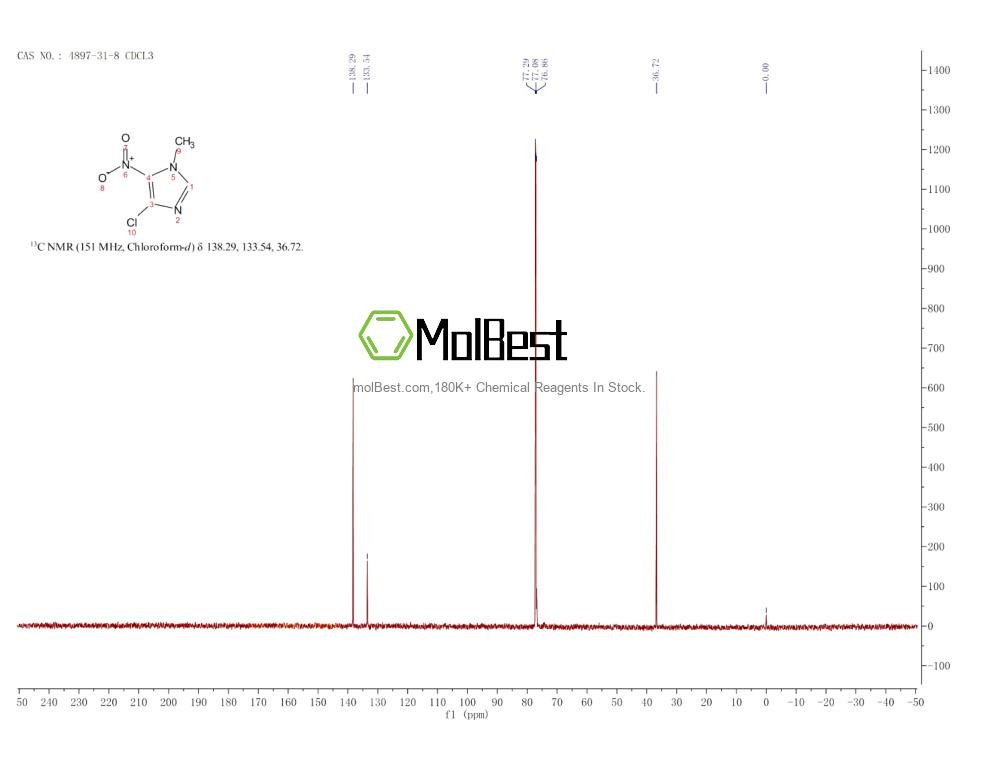Physical sample testing spectrum (NMR) of 4897-31-8