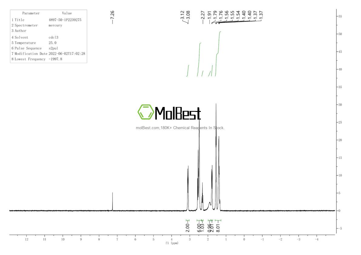 Physical sample testing spectrum (NMR) of 4897-50-1