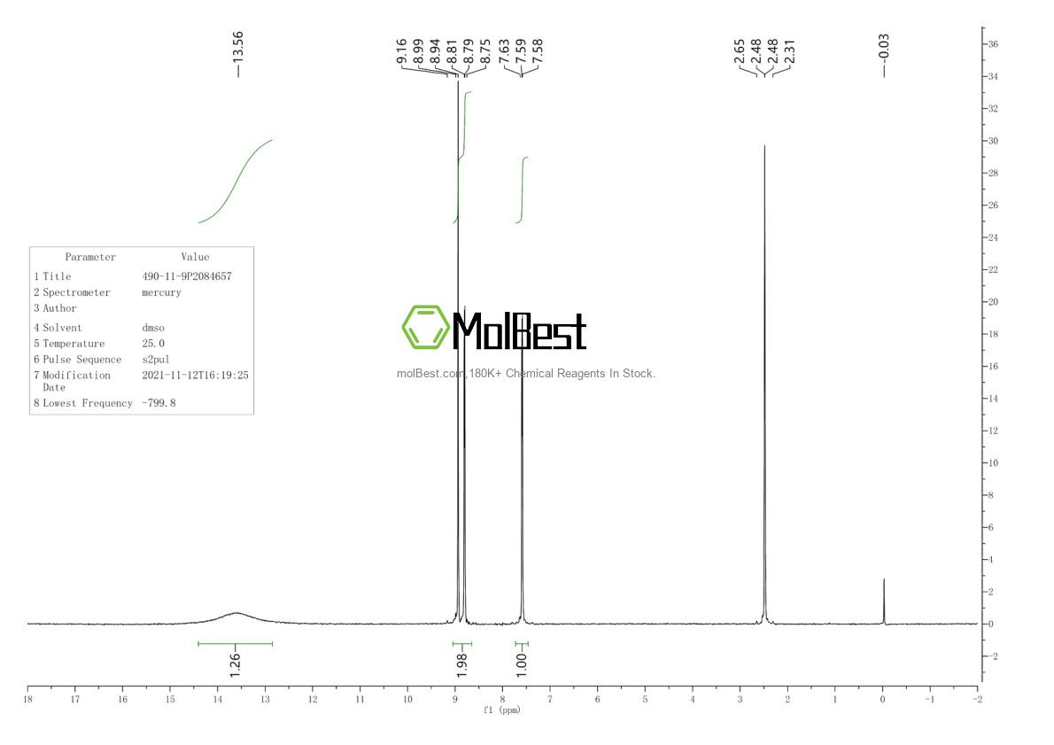 Physical sample testing spectrum (NMR) of 490-11-9