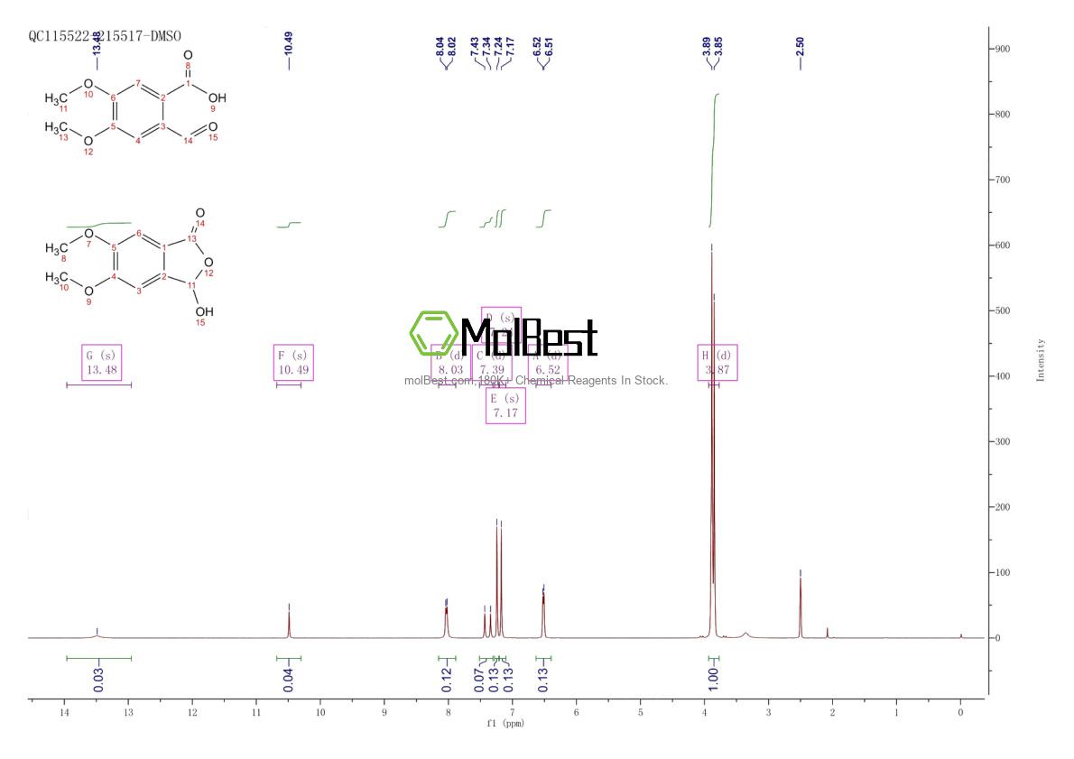 Phổ kiểm tra mẫu thực (NMR) của 490-63-1