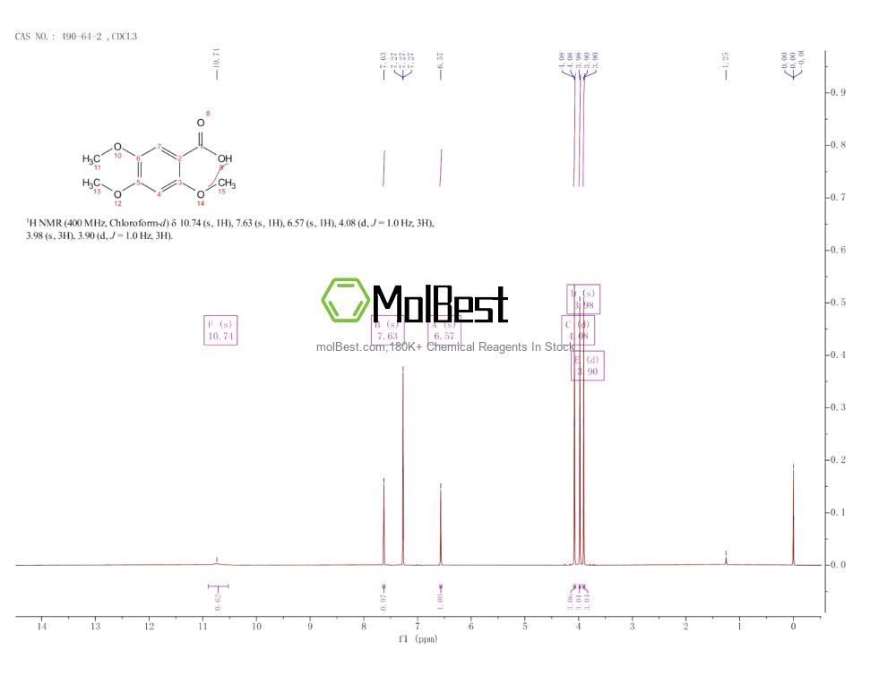 Physical sample testing spectrum (NMR) of 490-64-2