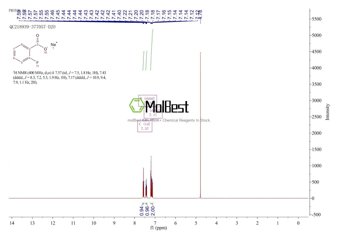 Physical sample testing spectrum (NMR) of 490-97-1