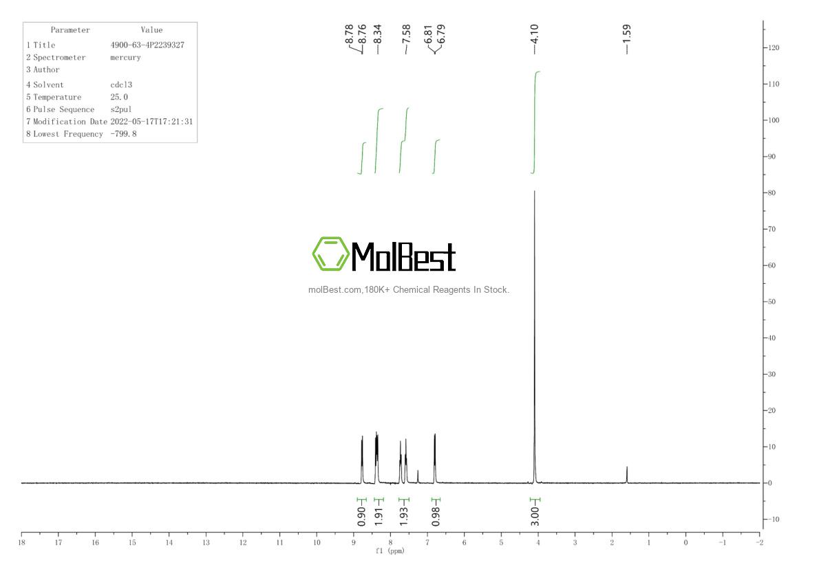 Physical sample testing spectrum (NMR) of 4900-63-4