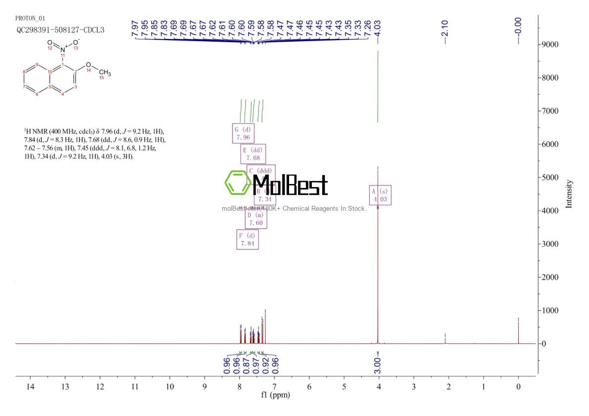 Physical sample testing spectrum (NMR) of 4900-66-7