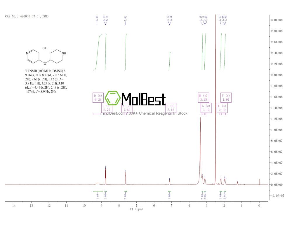 Physical sample testing spectrum (NMR) of 490030-37-0