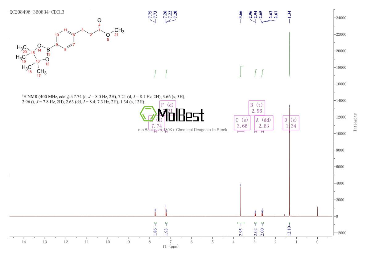 Physical sample testing spectrum (NMR) of 490035-82-0