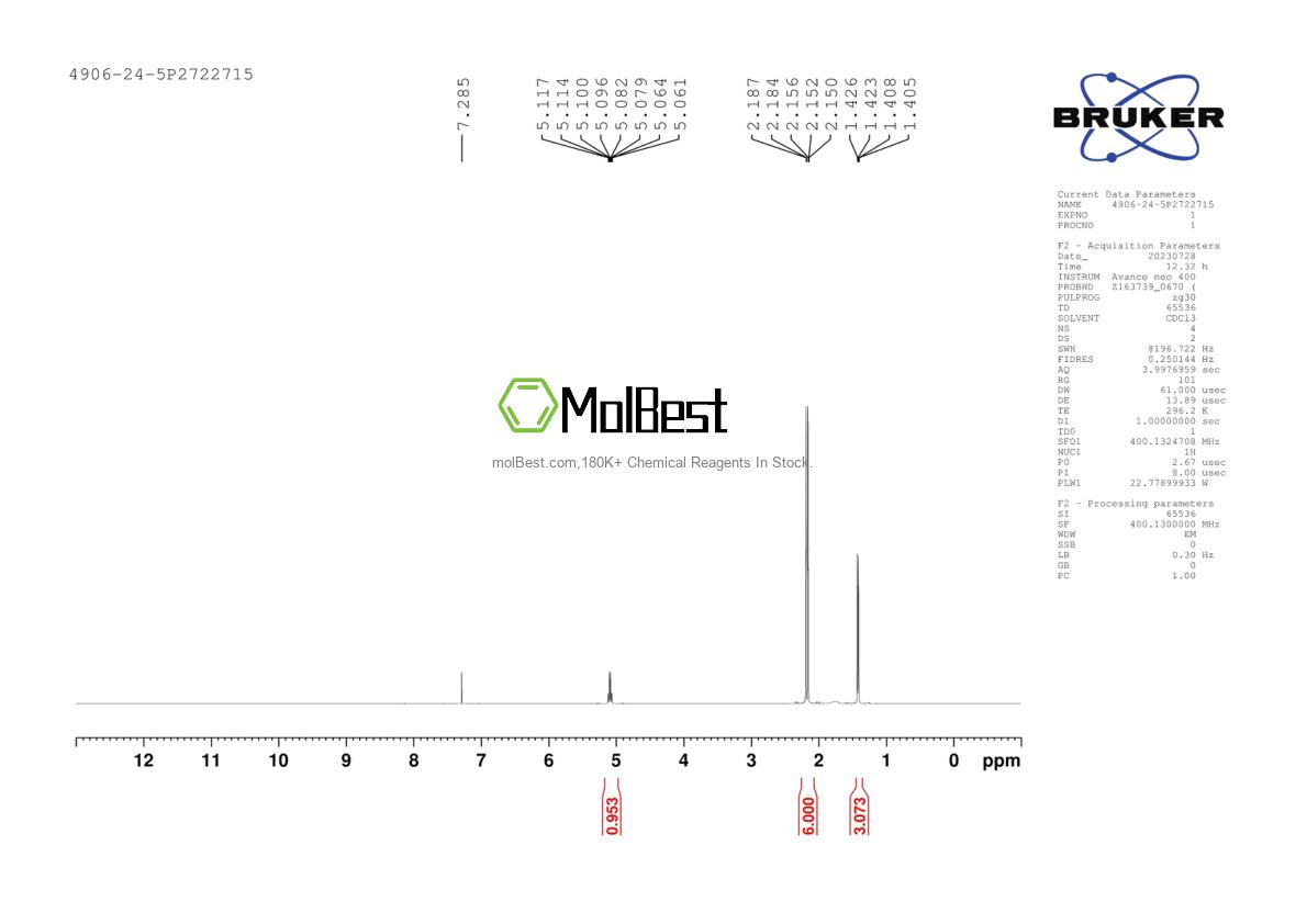 Physical sample testing spectrum (NMR) of 4906-24-5