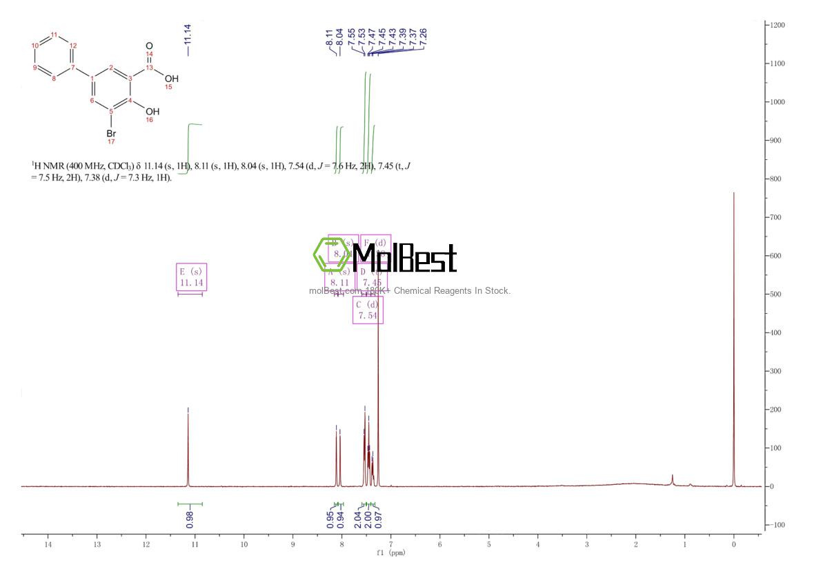 Physical sample testing spectrum (NMR) of 4906-68-7