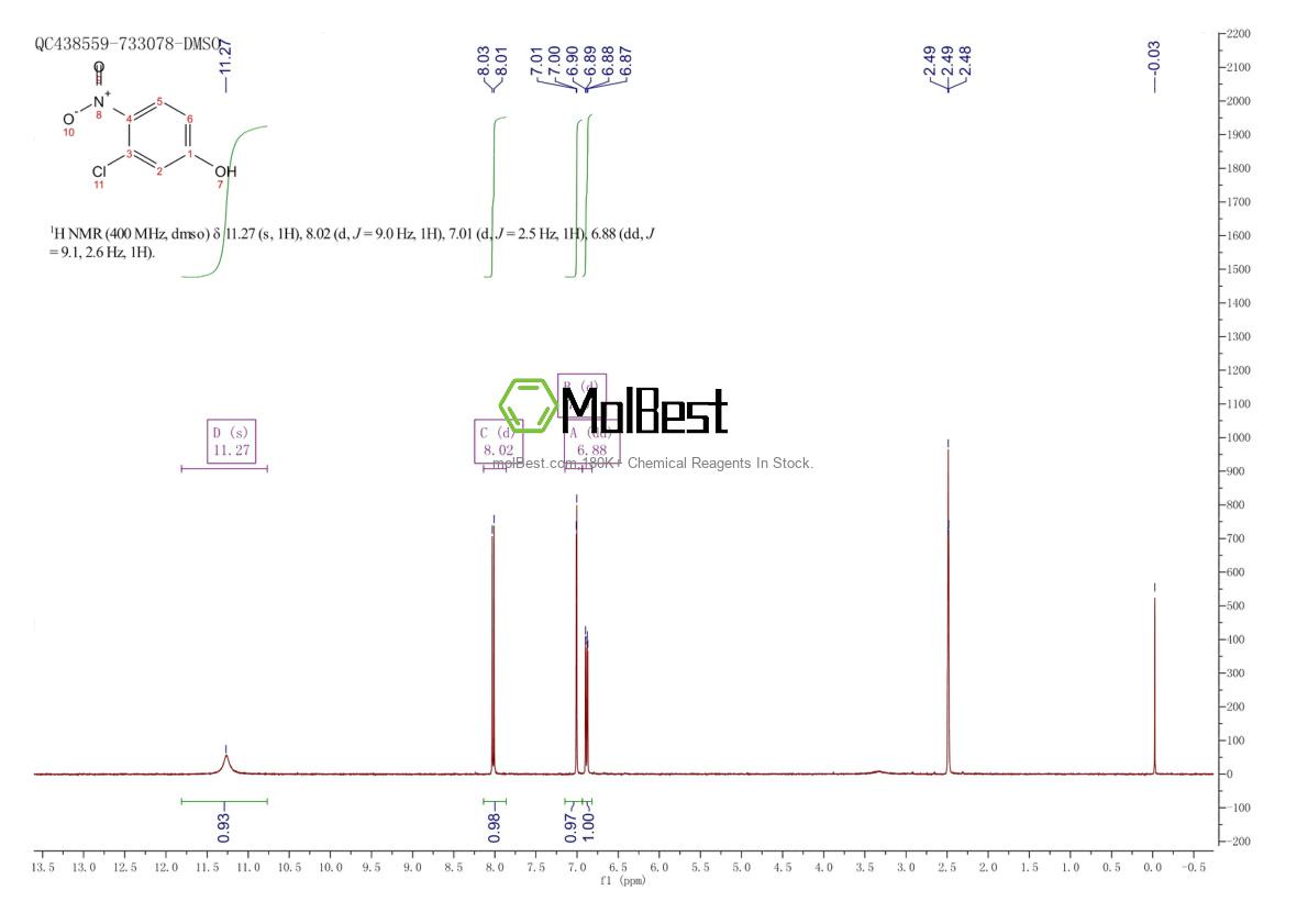 Physical sample testing spectrum (NMR) of 491-11-2
