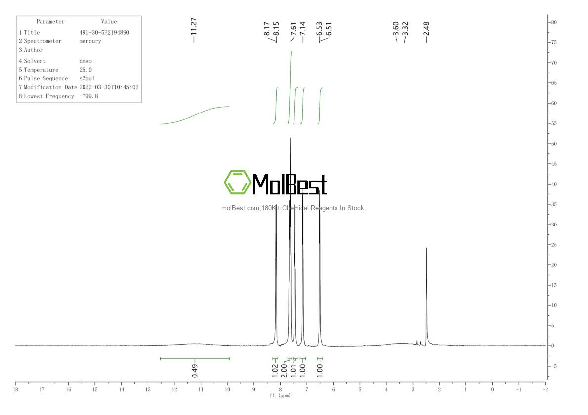 Physical sample testing spectrum (NMR) of 491-30-5