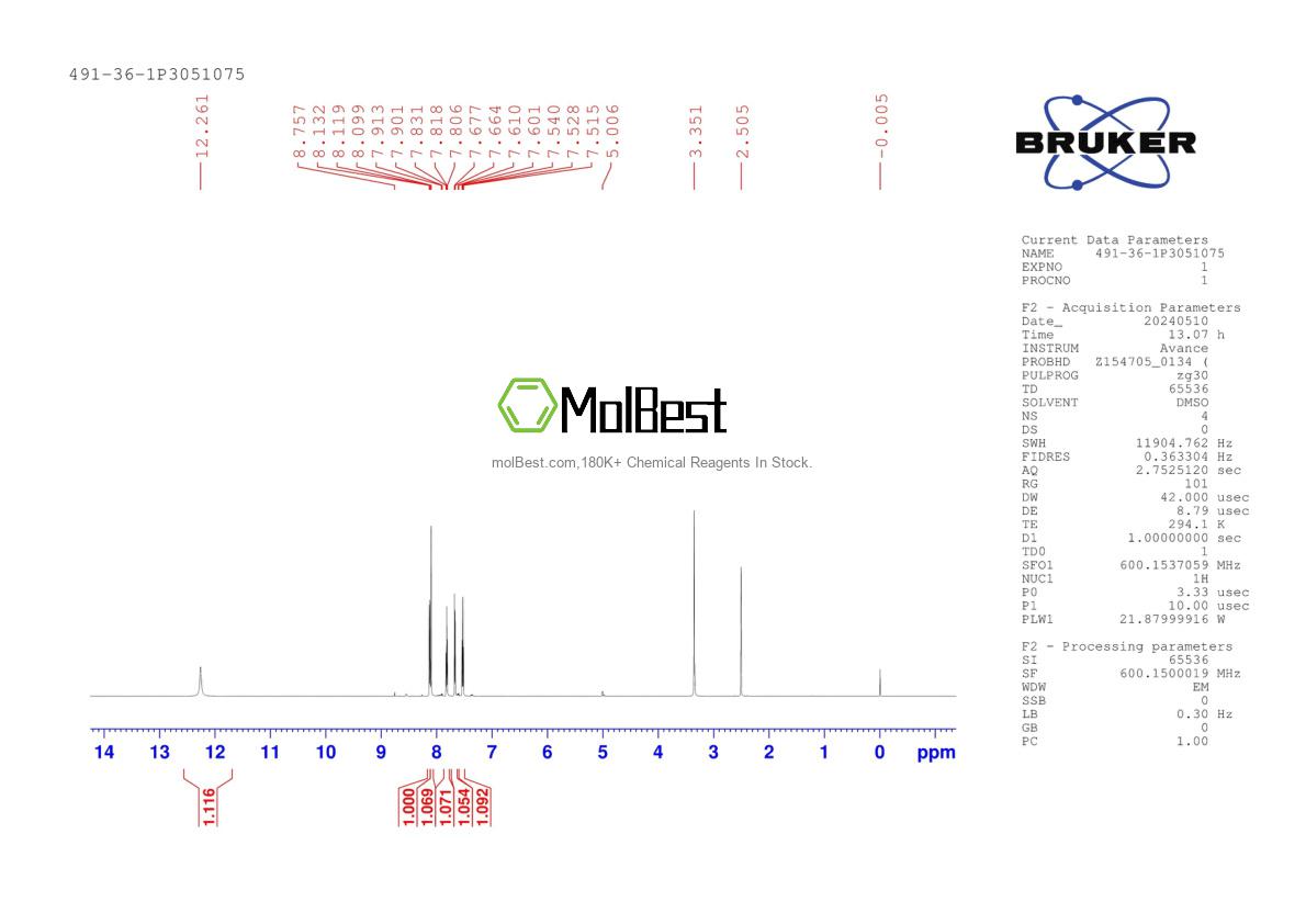 Physical sample testing spectrum (NMR) of 491-36-1