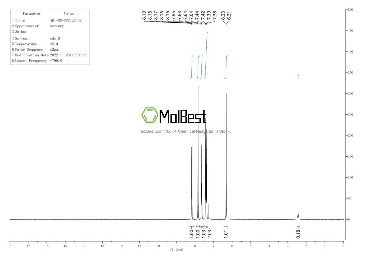 Physical sample testing spectrum (NMR) of 491-38-3