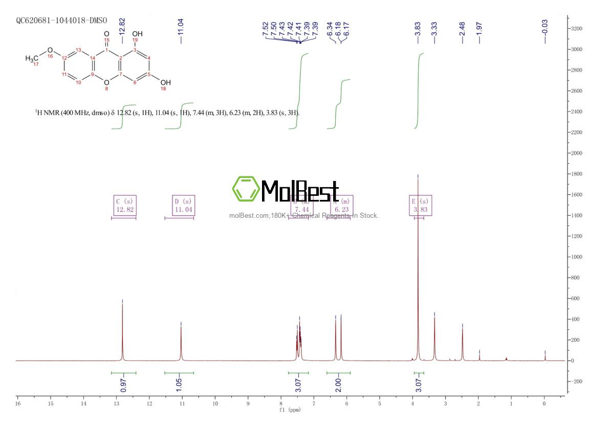 Physical sample testing spectrum (NMR) of 491-64-5