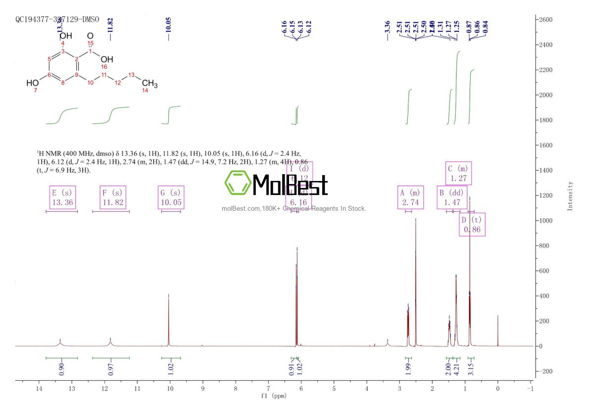 Physical sample testing spectrum (NMR) of 491-72-5