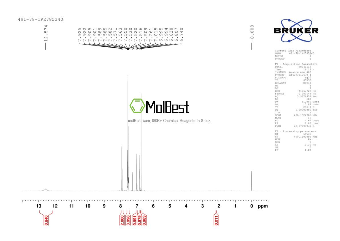 Physical sample testing spectrum (NMR) of 491-78-1
