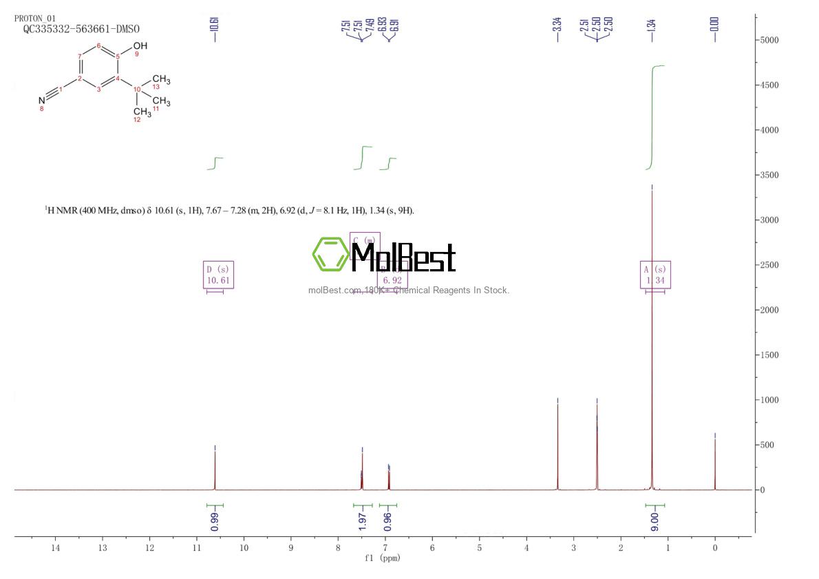 Physical sample testing spectrum (NMR) of 4910-04-7