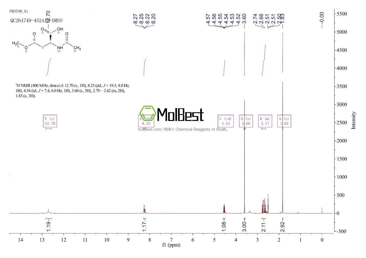 Physical sample testing spectrum (NMR) of 4910-43-4