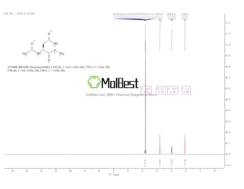Physical sample testing spectrum (NMR) of 4910-47-8