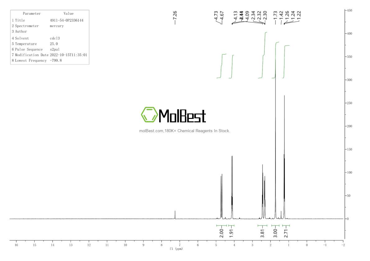 Physical sample testing spectrum (NMR) of 4911-54-0