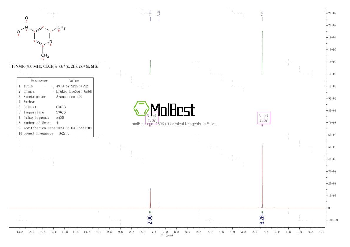 Physical sample testing spectrum (NMR) of 4913-57-9