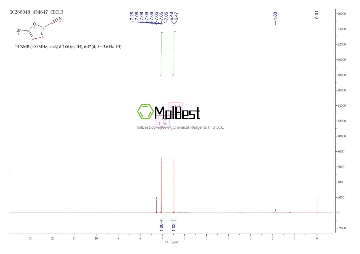 Physical sample testing spectrum (NMR) of 4915-06-4