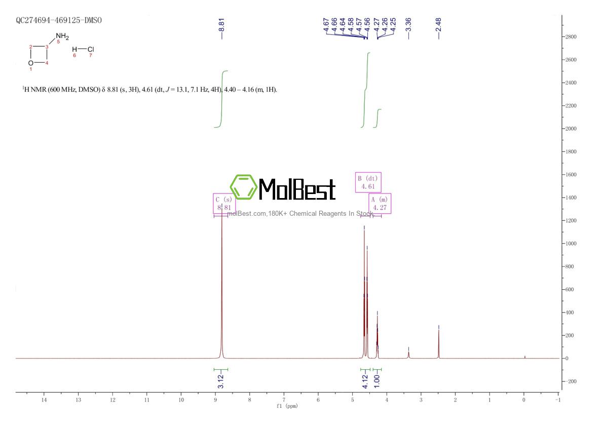Physical sample testing spectrum (NMR) of 491588-41-1