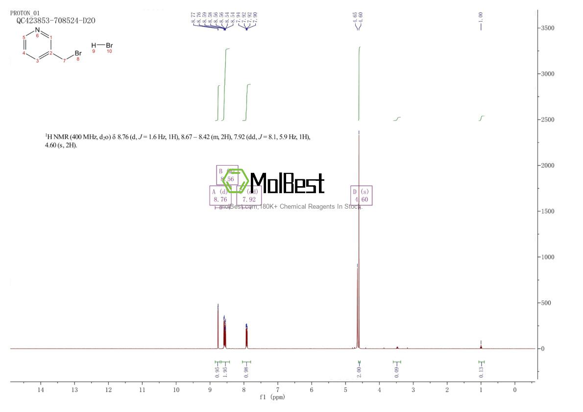 Physical sample testing spectrum (NMR) of 4916-55-6