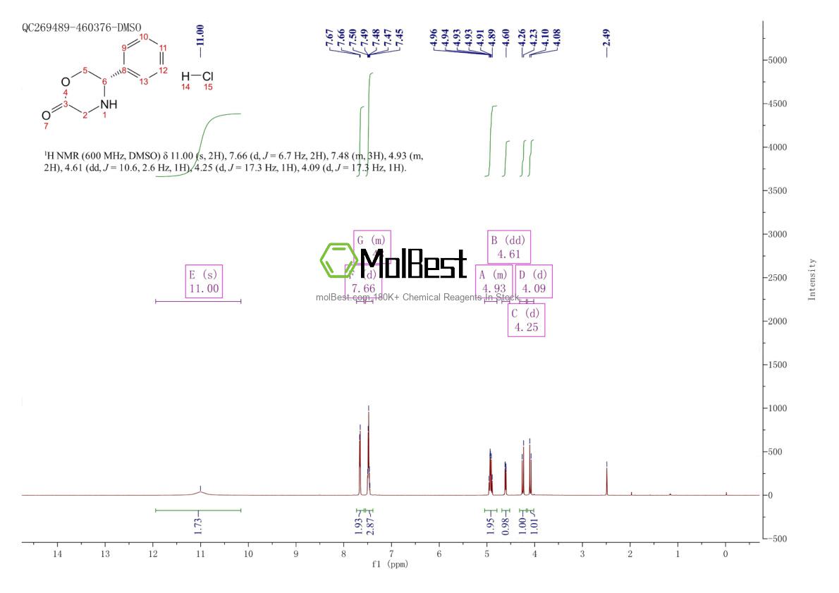 Physical sample testing spectrum (NMR) of 491833-36-4
