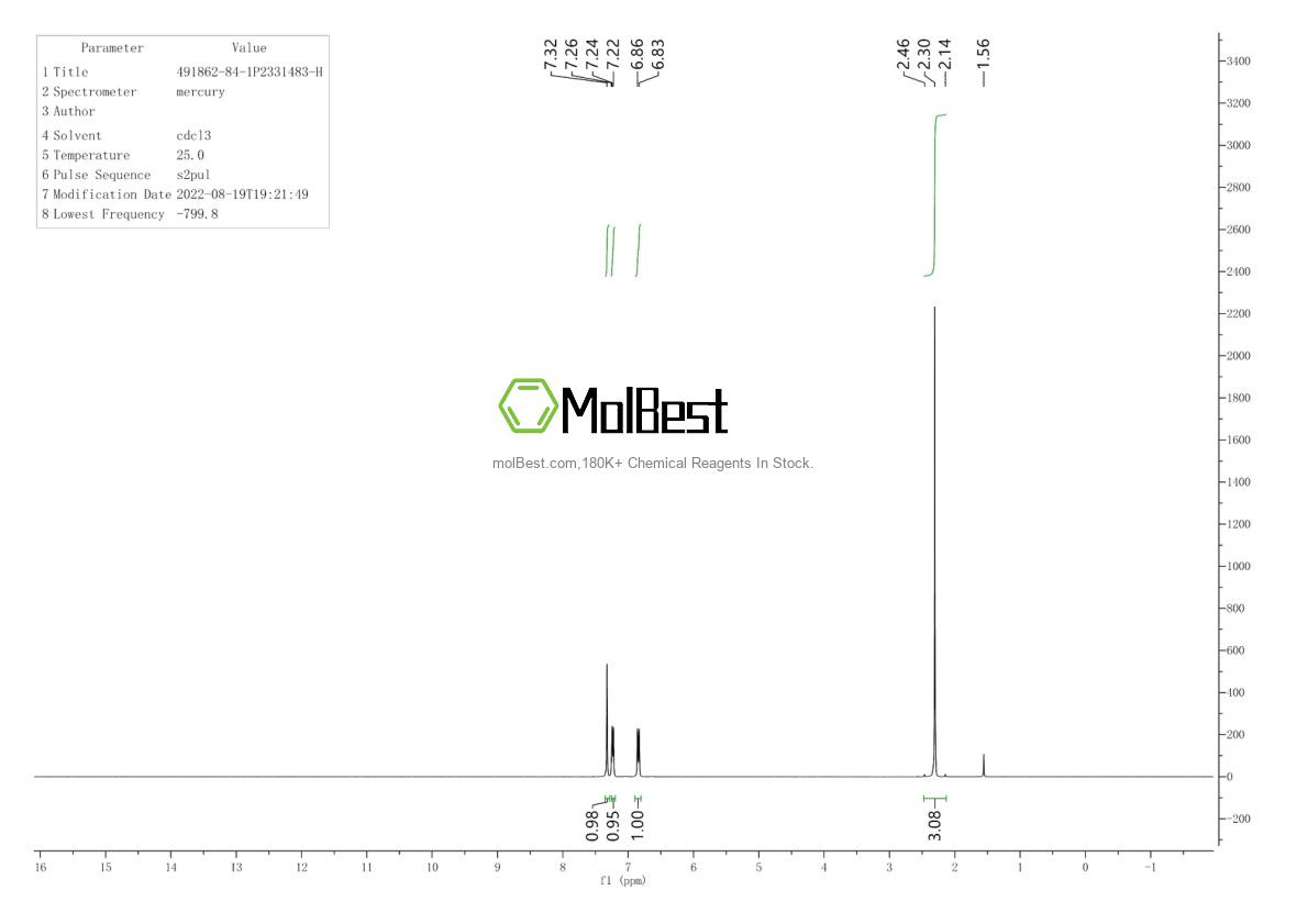 Physical sample testing spectrum (NMR) of 491862-84-1