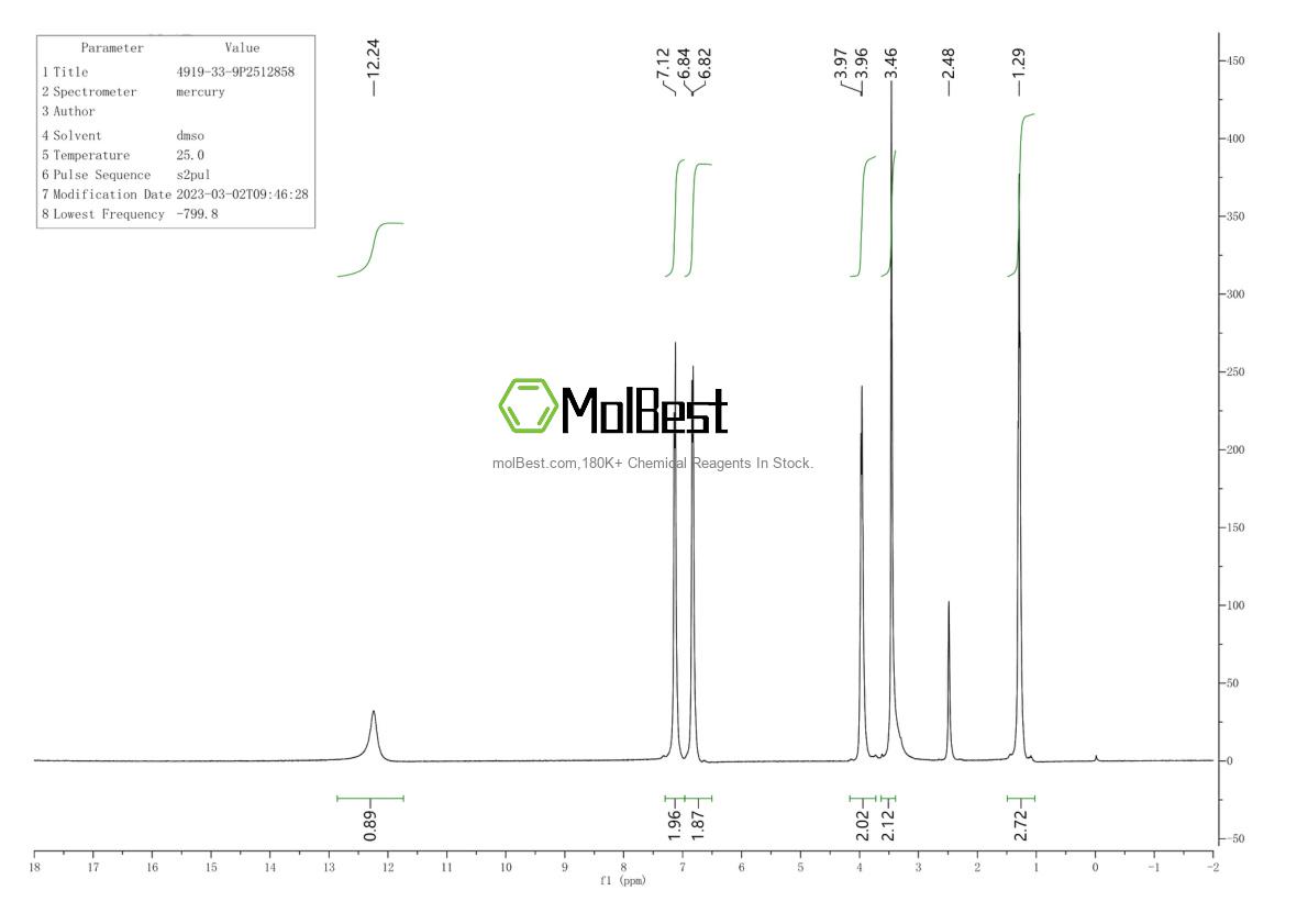 Physical sample testing spectrum (NMR) of 4919-33-9