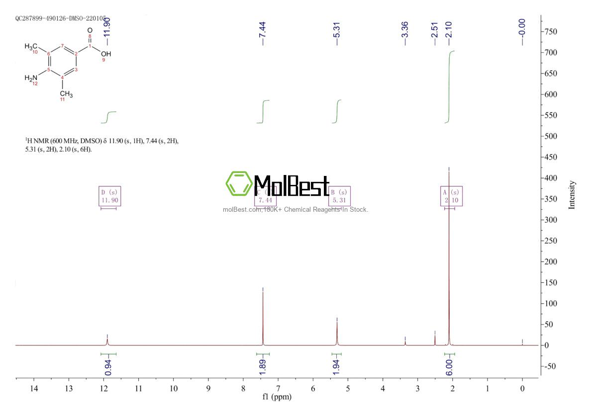 Physical sample testing spectrum (NMR) of 4919-40-8