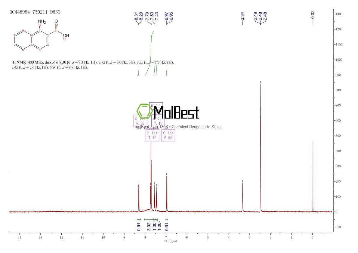 4919-43-1 fiziksel numune test spektrumu (NMR)