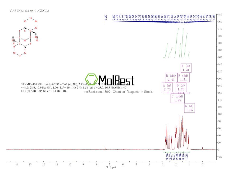 Physical sample testing spectrum (NMR) of 492-08-0