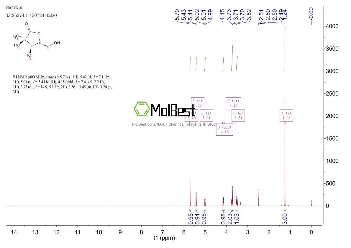 Physical sample testing spectrum (NMR) of 492-30-8