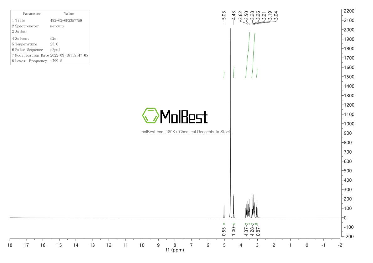 Physical sample testing spectrum (NMR) of 492-62-6