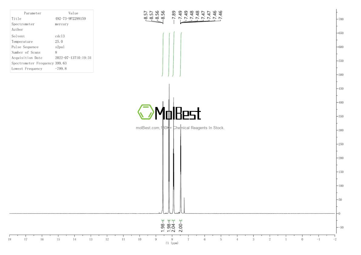 Physical sample testing spectrum (NMR) of 492-73-9