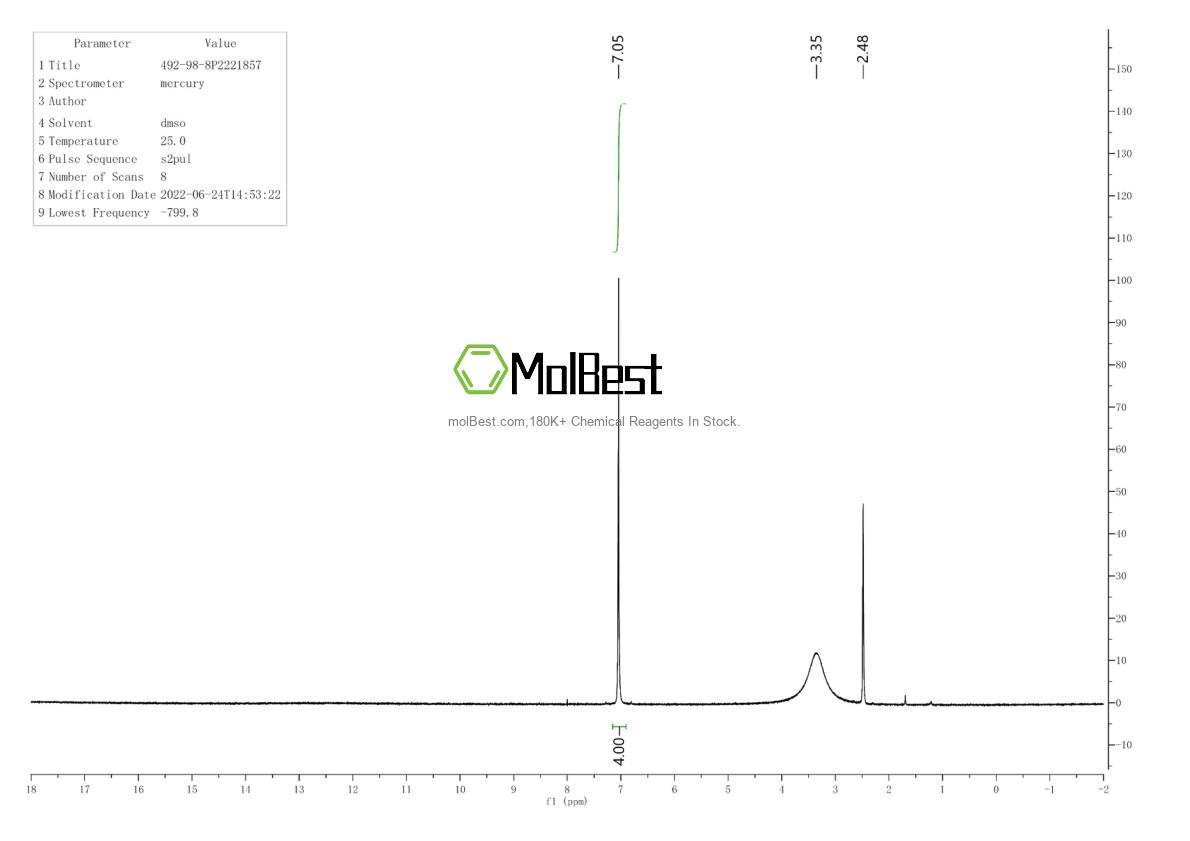 Physical sample testing spectrum (NMR) of 492-98-8