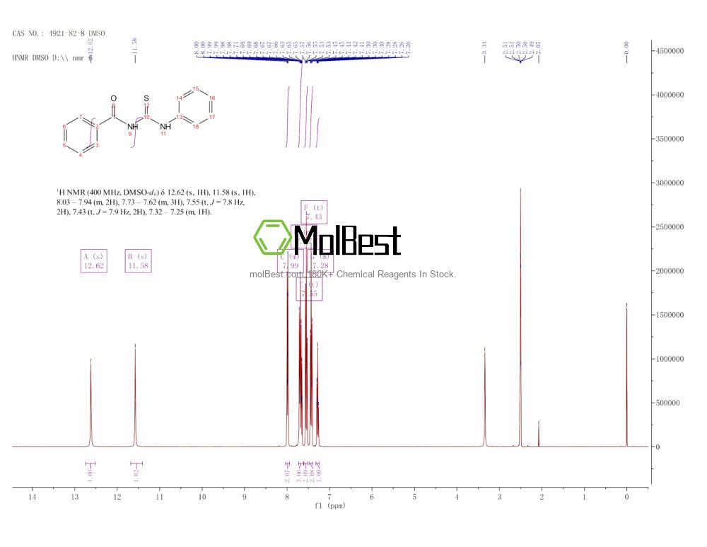Physical sample testing spectrum (NMR) of 4921-82-8