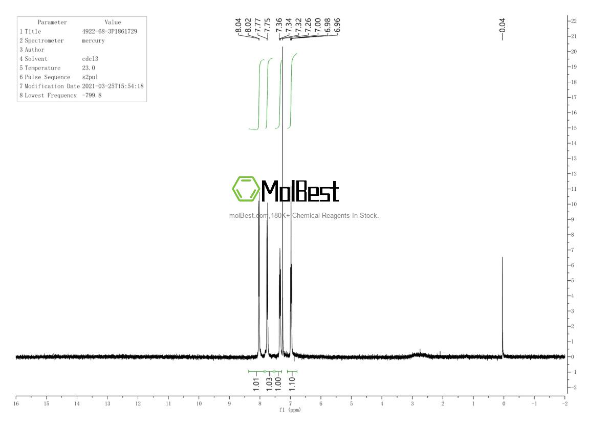 Physical sample testing spectrum (NMR) of 4922-68-3