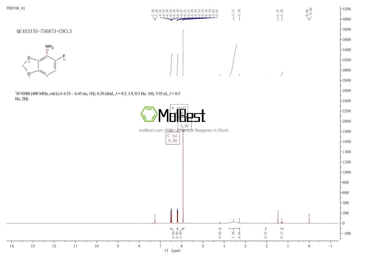 Physical sample testing spectrum (NMR) of 492444-04-9