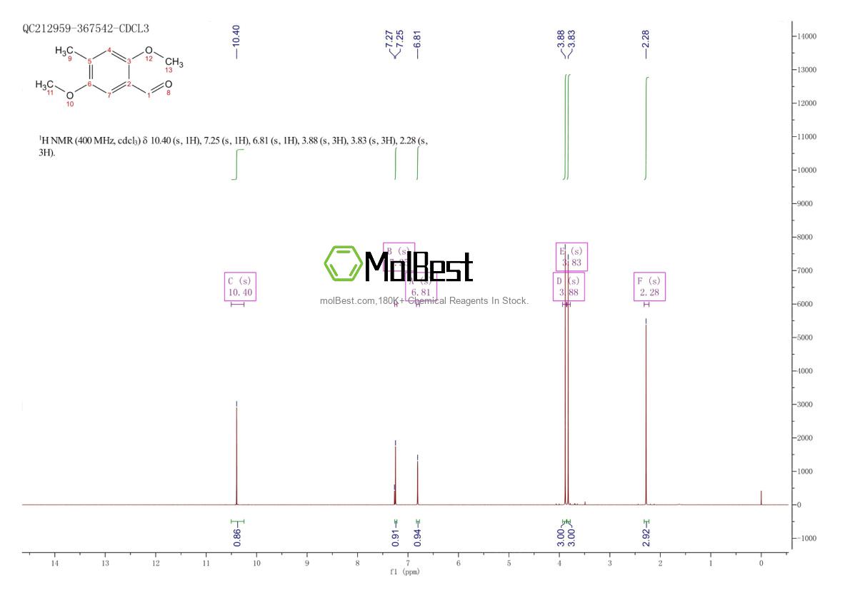 Physical sample testing spectrum (NMR) of 4925-88-6