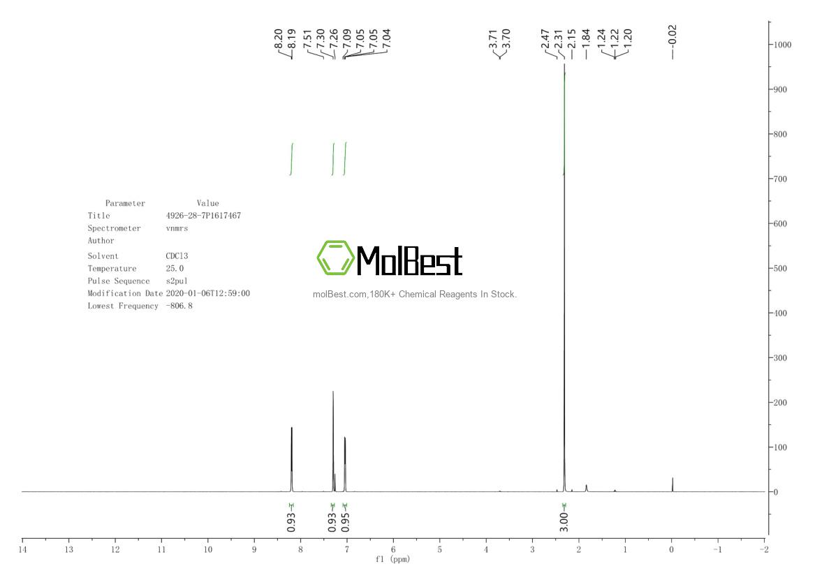 Physical sample testing spectrum (NMR) of 4926-28-7
