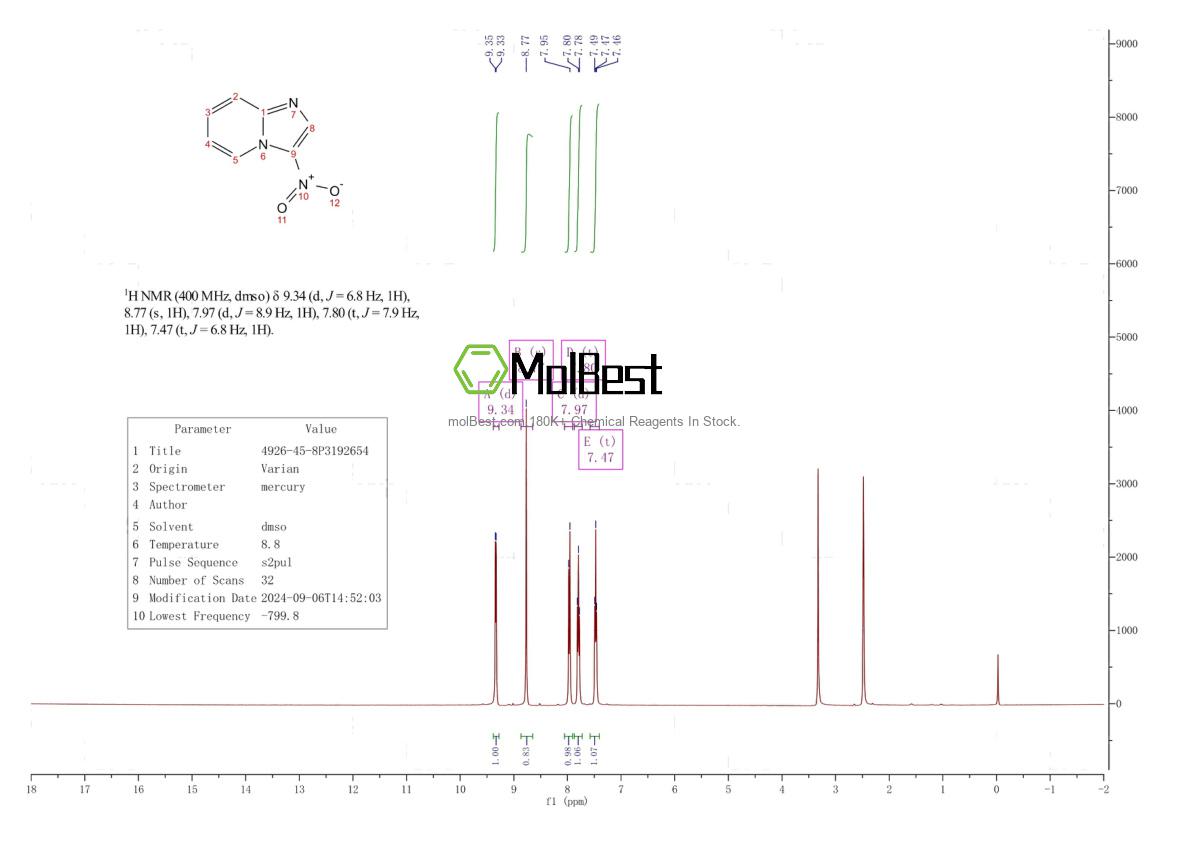 Physical sample testing spectrum (NMR) of 4926-45-8