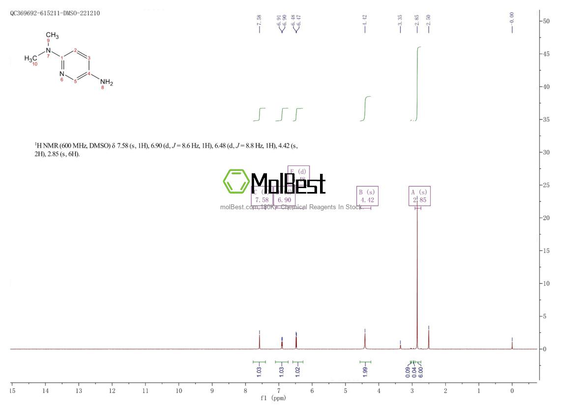 Physical sample testing spectrum (NMR) of 4928-43-2