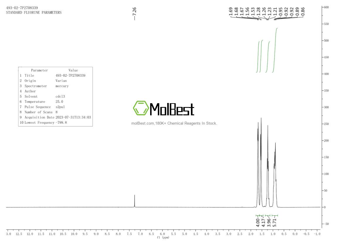 Physical sample testing spectrum (NMR) of 493-02-7