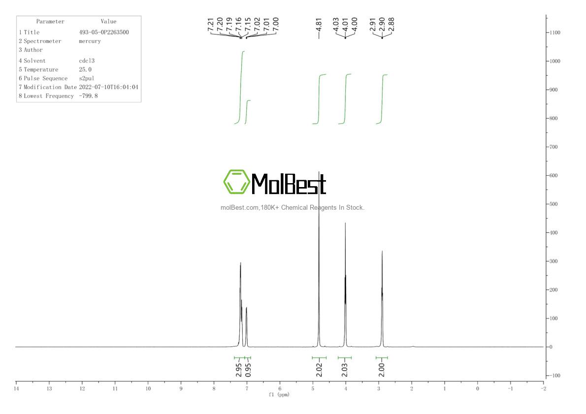 Physical sample testing spectrum (NMR) of 493-05-0