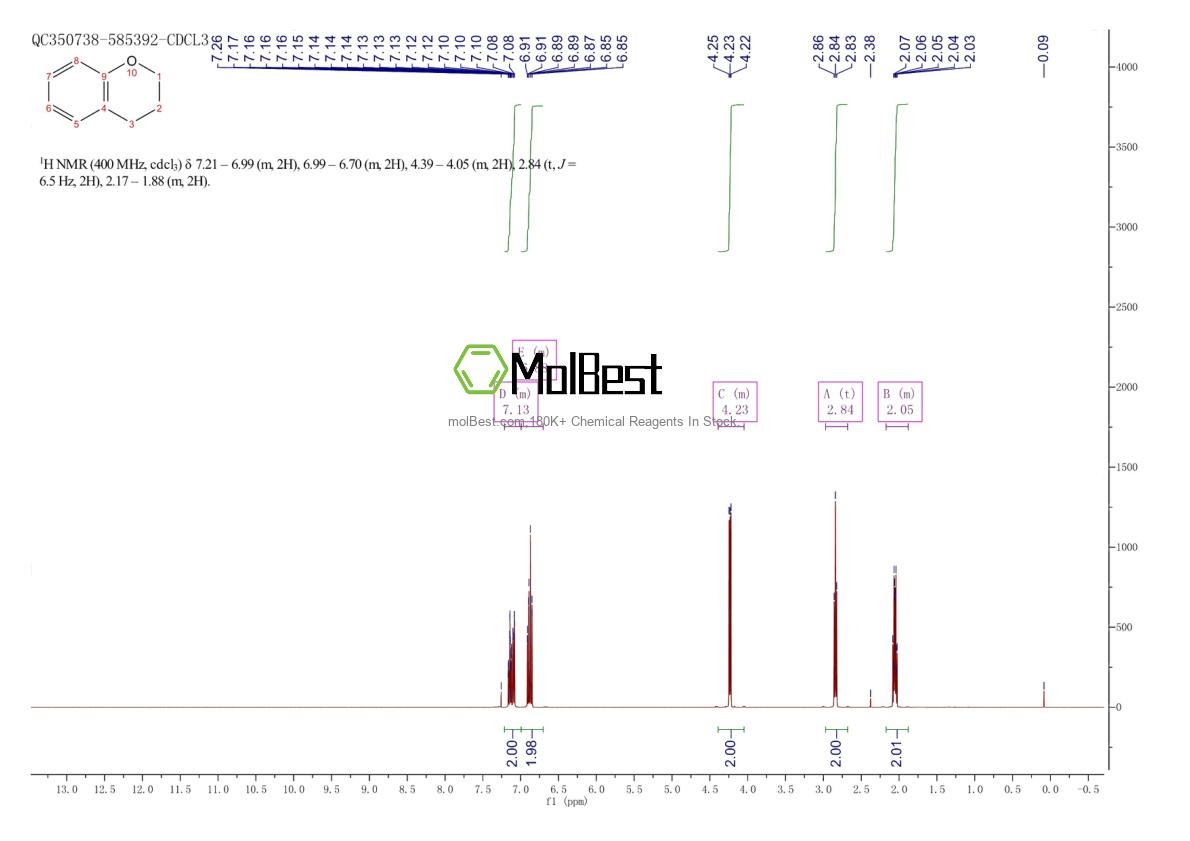 Physical sample testing spectrum (NMR) of 493-08-3
