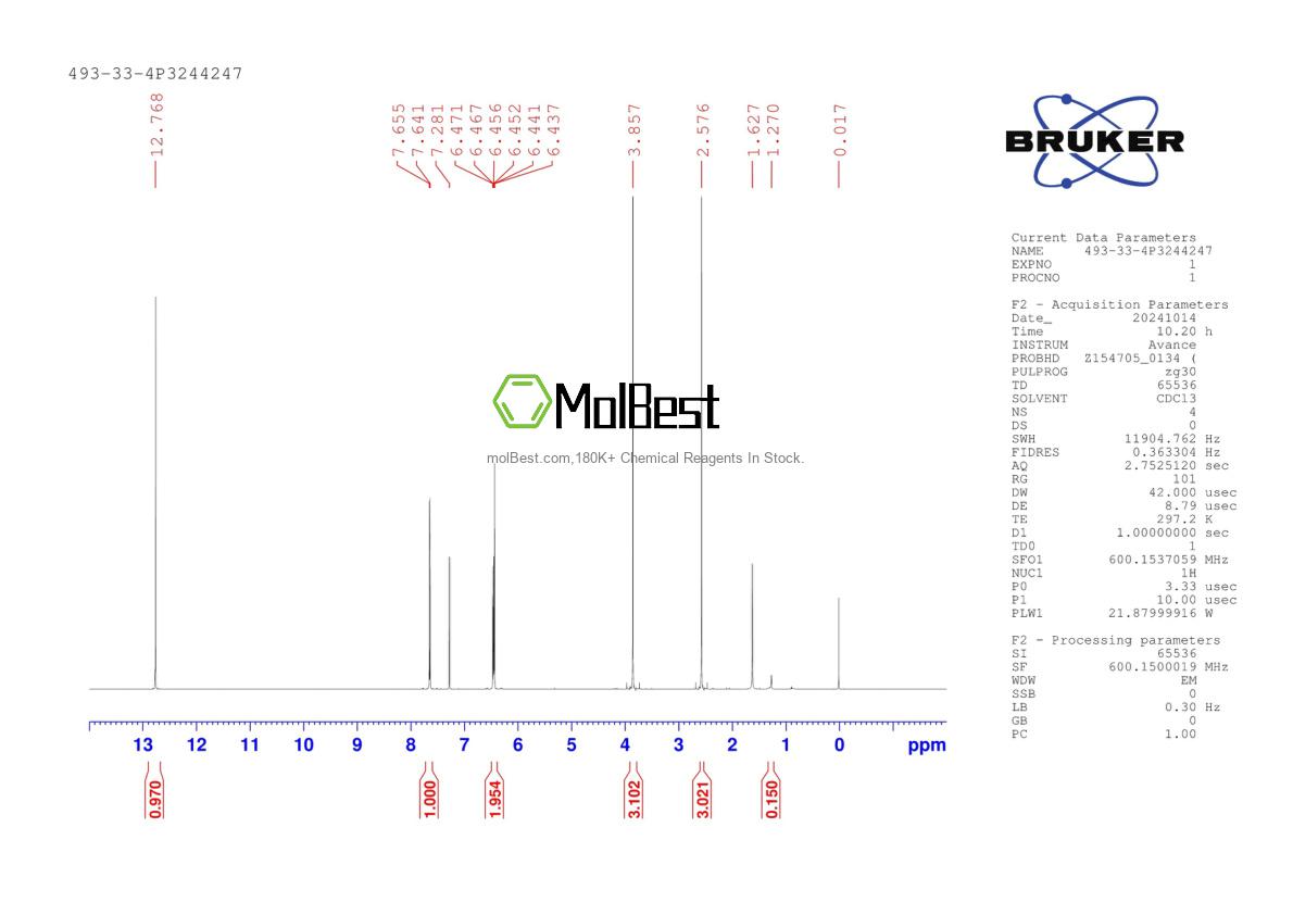 Phổ kiểm tra mẫu thực (NMR) của 493-33-4