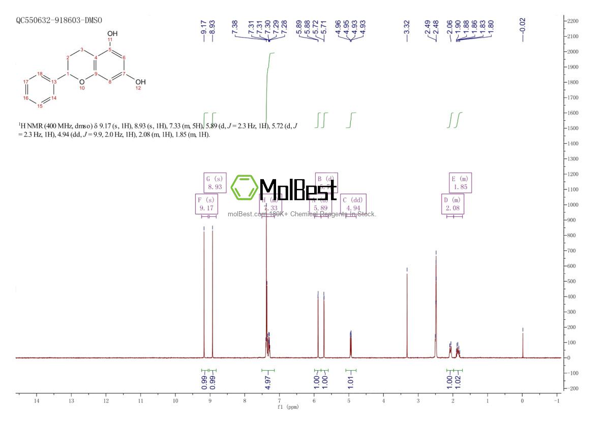 Physical sample testing spectrum (NMR) of 493-43-6
